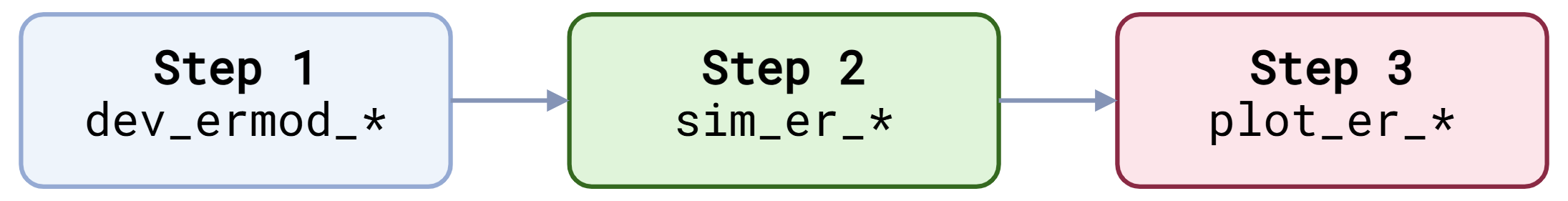 Figure: Overall analysis workflow