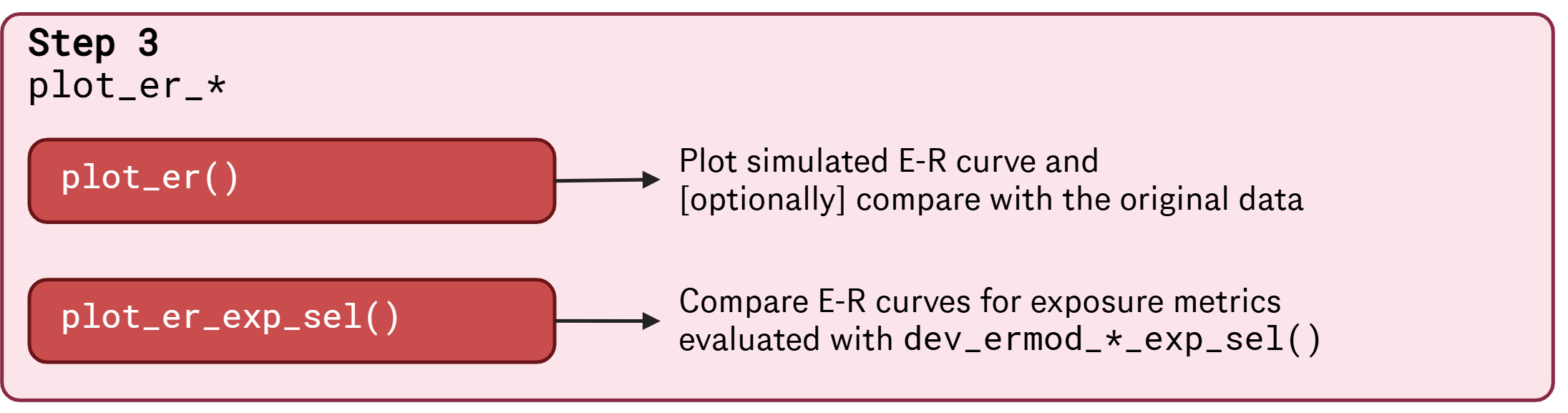 Figure: plot_er_*() functions