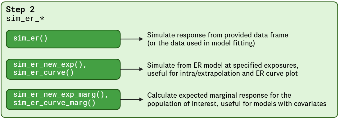 Figure: sim_er_*() functions