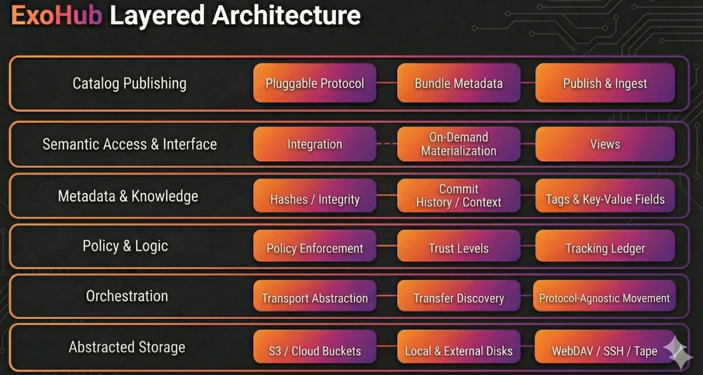 ExoCLI Interface