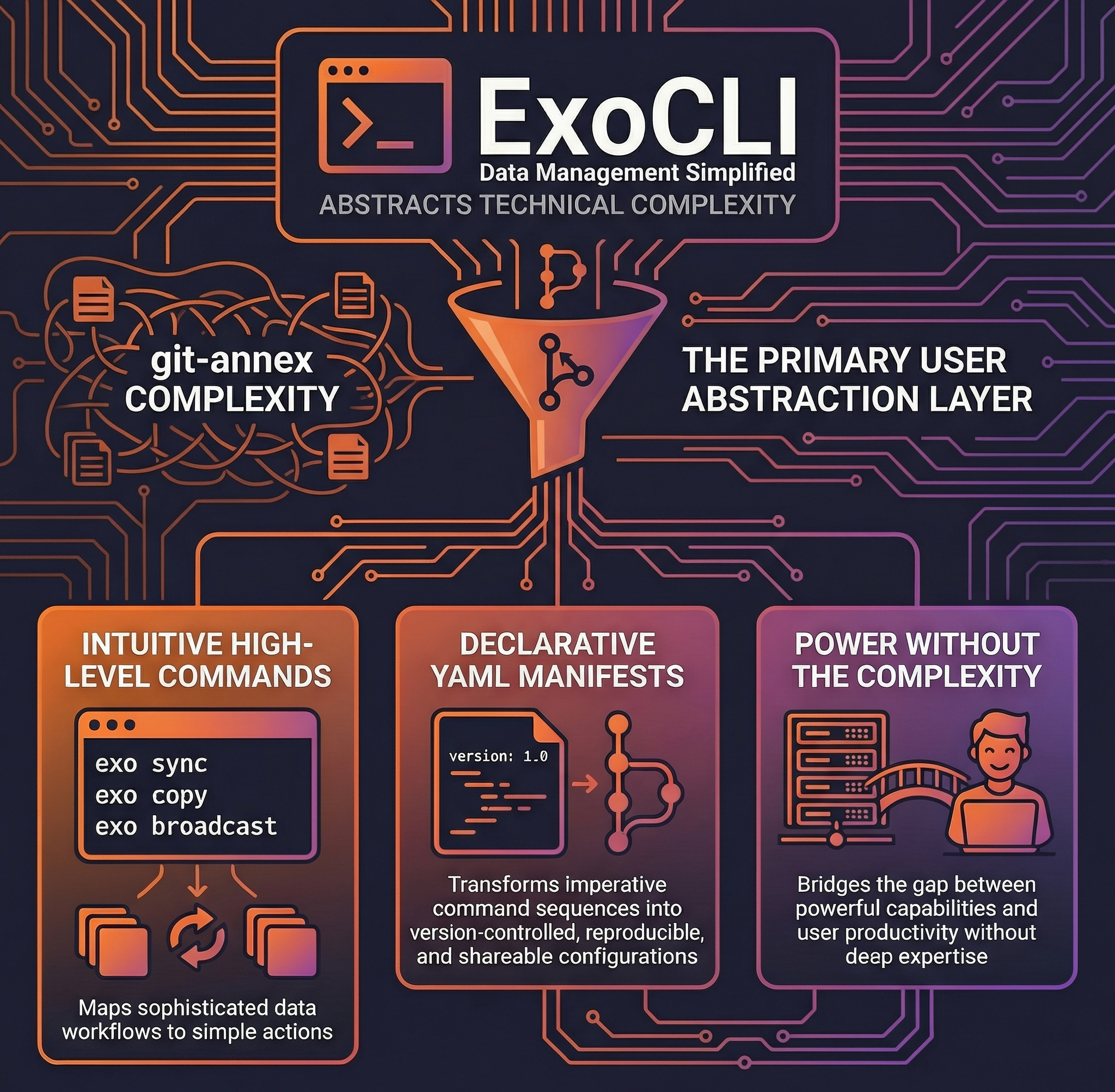 ExoCLI Interface