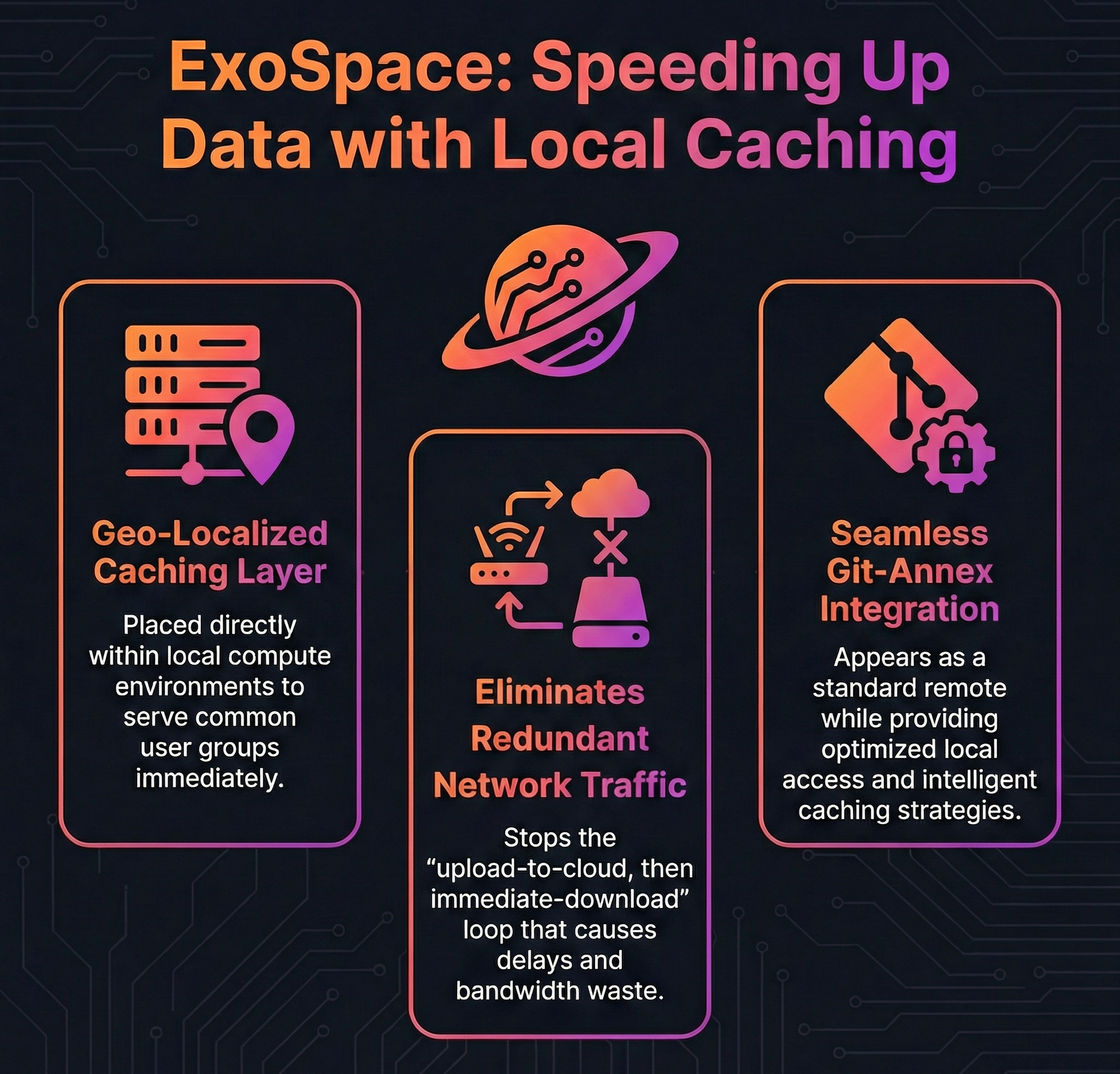 ExoSpace Caching Architecture