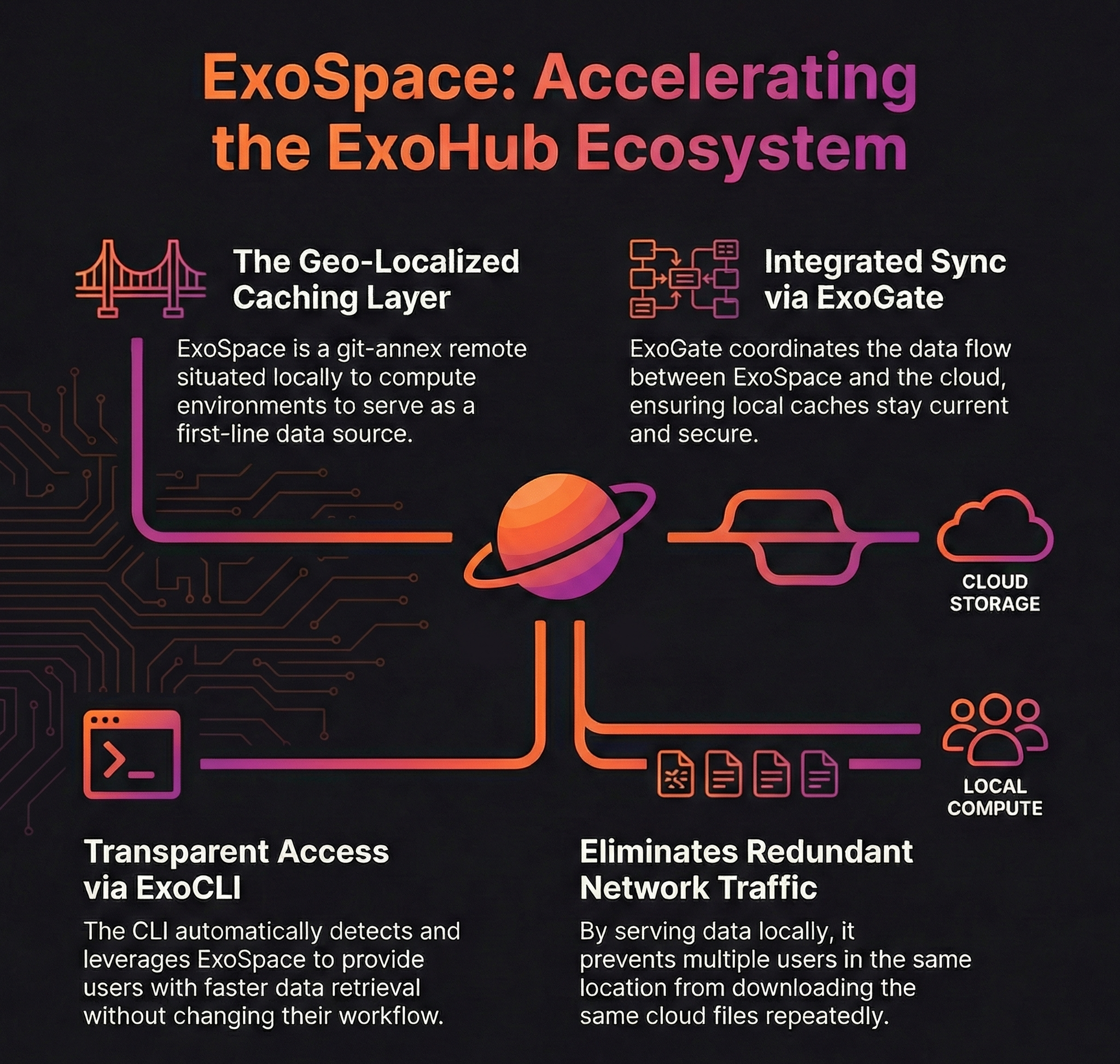 ExoSpace Integration