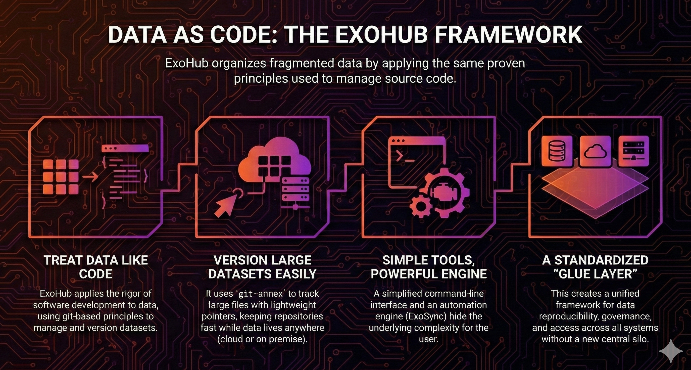 ExoHub Framework