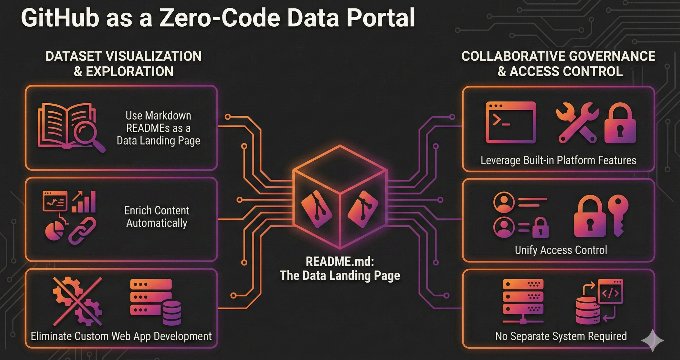 Data Portal