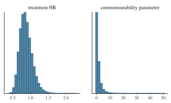 plot of chunk mcmc-hist