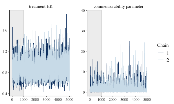 plot of chunk mcmc-trace