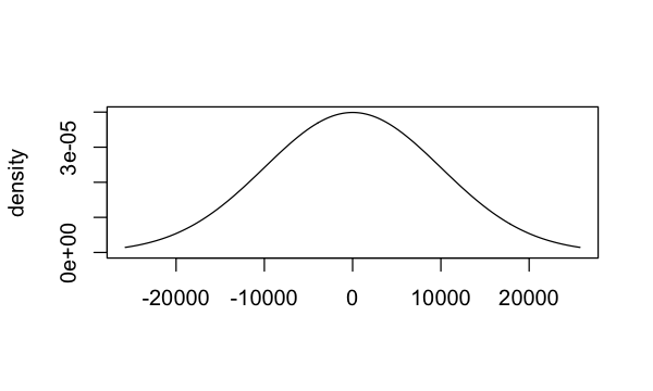 plot of chunk unnamed-chunk-3