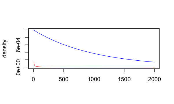 plot of chunk unnamed-chunk-4