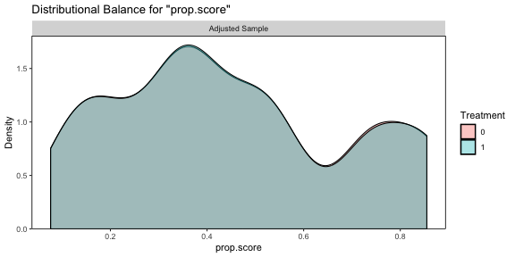 plot of chunk balplot