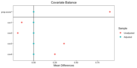 plot of chunk loveplot