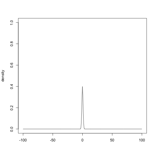 plot of chunk unnamed-chunk-7