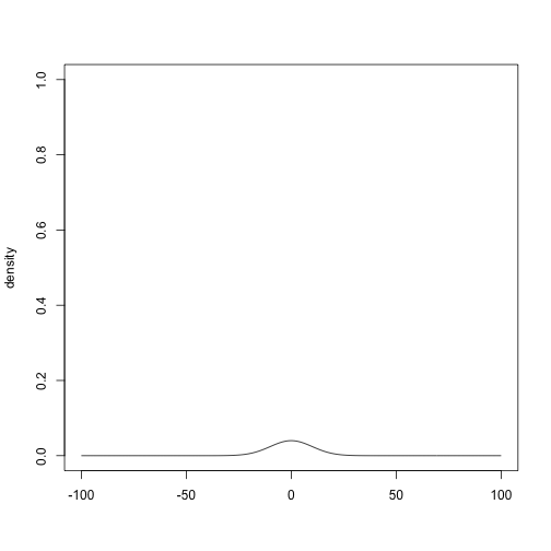 plot of chunk unnamed-chunk-7