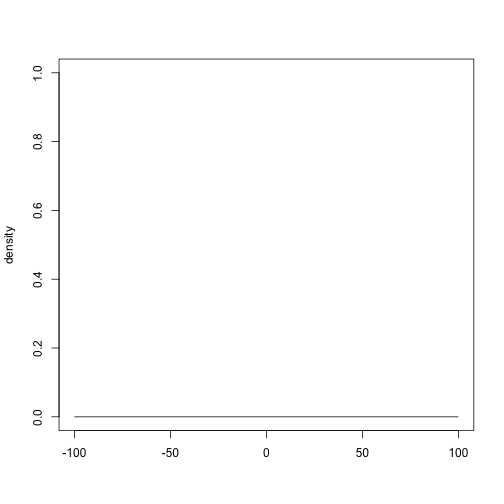 plot of chunk unnamed-chunk-7