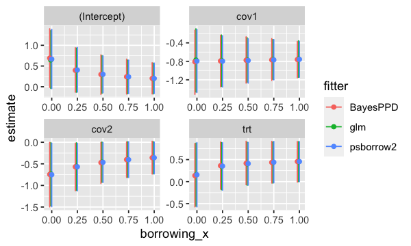 plot of chunk logistic_plot