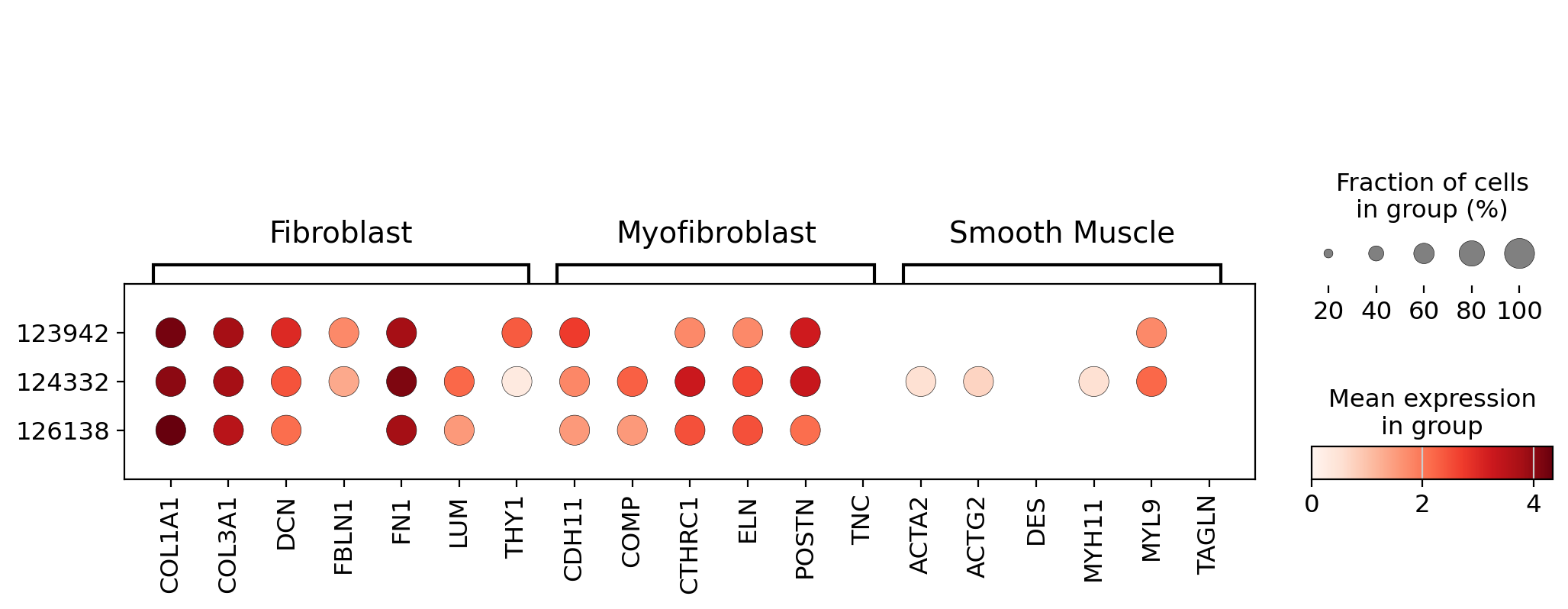 ../_images/notebooks_cell_search_tutorial_1_26_0.png